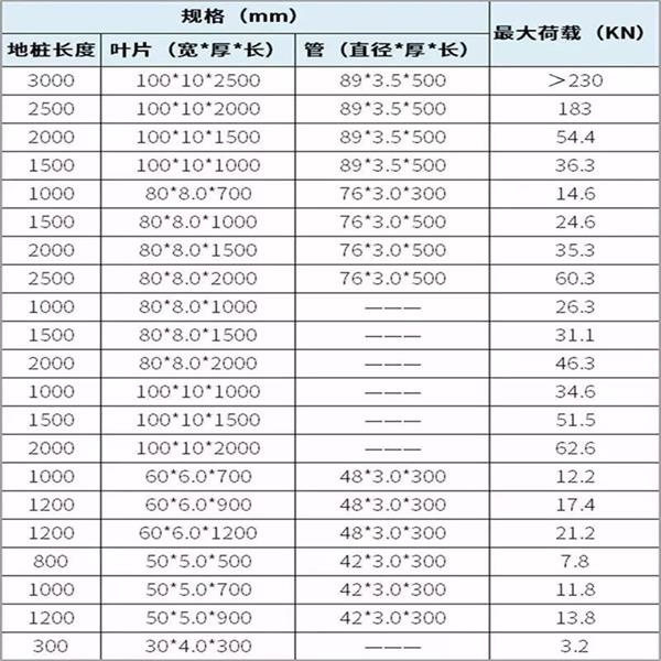 赣州预埋螺旋地桩产品规格尺寸