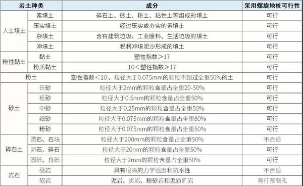 赣州扁钢形螺旋地桩产品适用环境